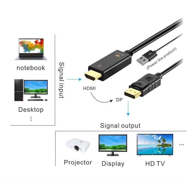 4K 60Hz kompatibel for HD Multimedia Interface til DisplayPort adapterkonverter 1.8M USB2.0 kabeladapter for bærbare og stasjonære datamaskiner