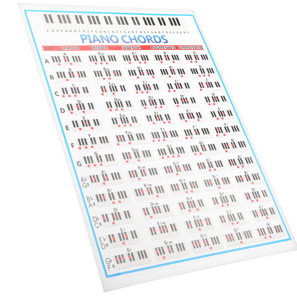 Piano Note Chart 88 Keys Reference Copper Paper Training Tool for spillere Nybegynnere Lærere