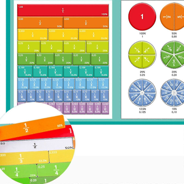 Inledande förståelse av tal i barns bråklärande Kognitiv tavla Magnetiska böcker Addition och Subtraktion Läromedel Matematik