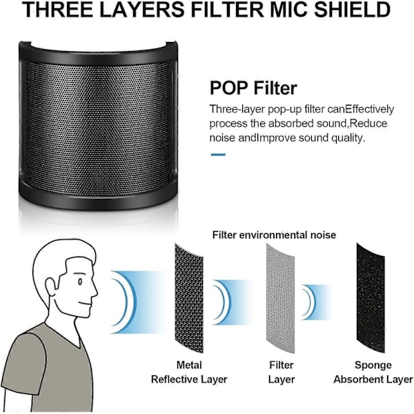 Popfilter, Profesjonell Tre-lags Metallnett Mikrofon Vindskjermdeksel