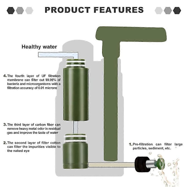 5000L Portabelt Utomhusvattenfilter, Dricksvattenrening, Pumpfilter, Dricksvattenfilter, Vattenfilter för Vandring, Resor