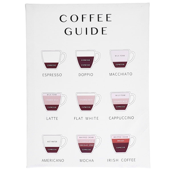 Hängande bild Café Bar Väggdekoration Retro Hög Definition Konst Mikro Jet PrintingTyp A