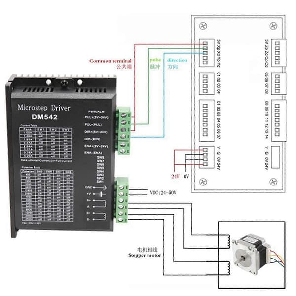 2X Stepper Motor Driver, DM542 Stepper Motor Driver DSP Digital Driver Board for Nema 17, Nema 23, Etc JH4 Black