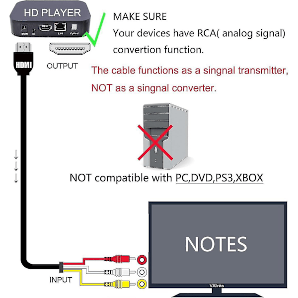 HDMI till RCA-kabel 1,5m HDMI Hane till 3-RCA Video Audio AV Komponent Konverter Adapter Kabel för HDTV (Svart)-B11