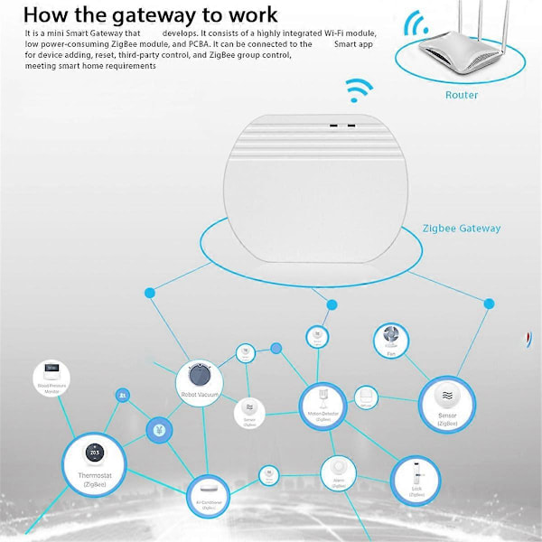 ZigBee 3.0 Gateway Hub Älykäs kotilaite tukee sovelluksen lisäämistä