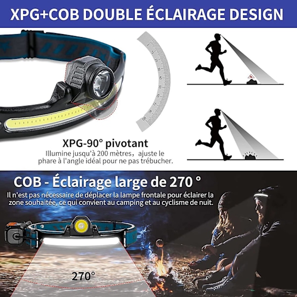 Ammattimainen USB ladattava LED otsalamppu herkällä sensorilla COB XPE otsavalaisin, 6 säädettävää mallia lapsille ja aikuisille juoksuun, Ca