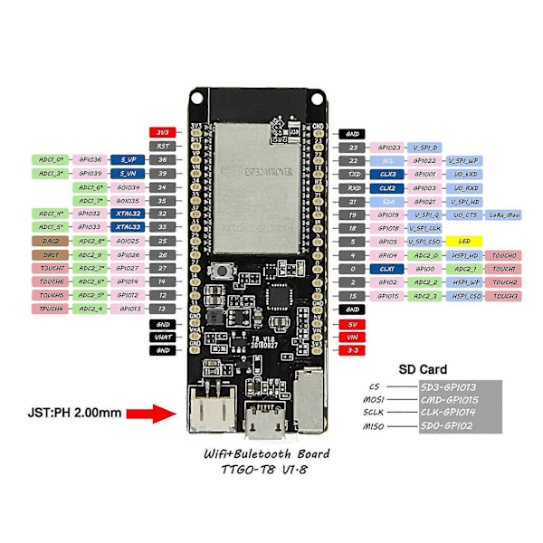 T8 V1.8 ESP32-WROVER 8MB PSRAM TF Kort WiFi Modul Bluetooth