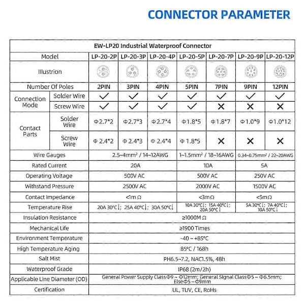Teollisuusliitin IP68 Pikaliitettävä pyöreä liitin (4-nastainen)