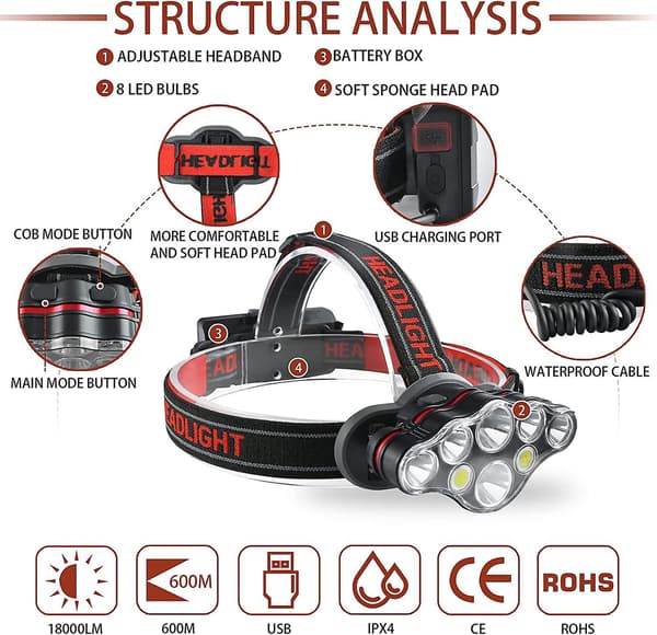 USB Ladbar Hodelykt for Utendørsaktiviteter, 2 stk, 8 Moduser, Super Lys LED