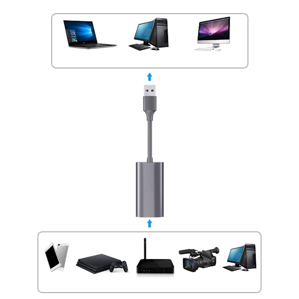 Acasis HDMI-videokaappauskortti USB 2.0 HDMI-videokaappauslaite tallennuslaatikko pelikameralle HD-kameran tallennukseen suoratoistoon