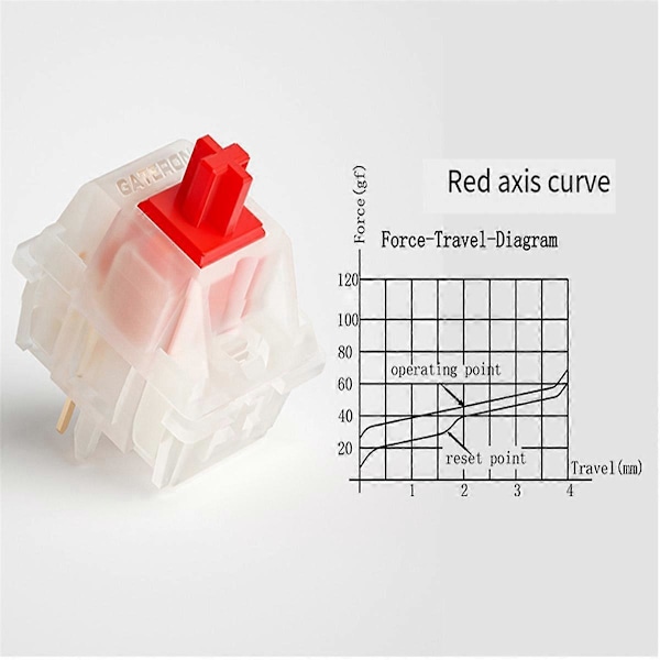 G Red Pro Bryter for Mekanisk Tastatur Ferdigsmurt, 35 stk