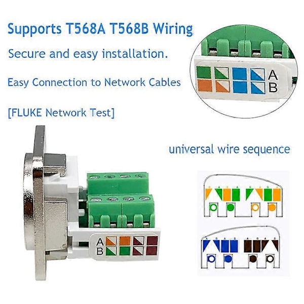RJ45 Panelmonterad Skruvterminaladapter, RJ45/8P8C Panelkontakt