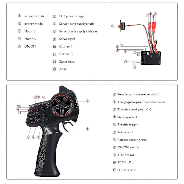 AX7S 2.4G 3CH Sender med 2 i 1 Modtager ESC til D12 MN D90