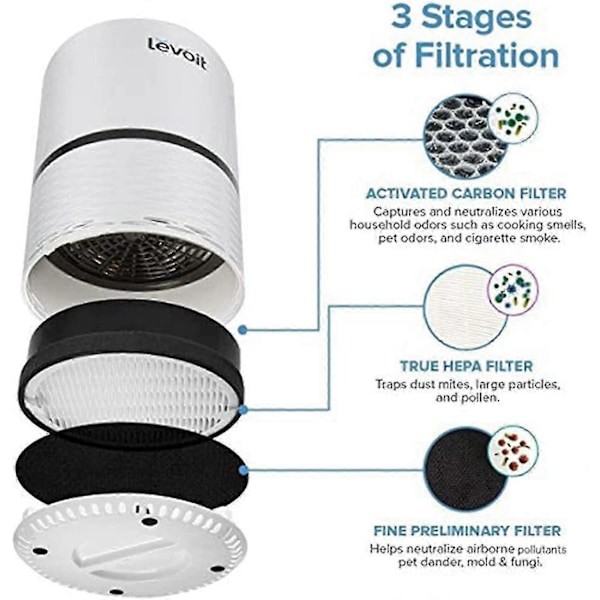 Luftrenare Lv-h132 Ersättningsfilter, True Hepa och Aktivt Kolfilter Set 2-pack