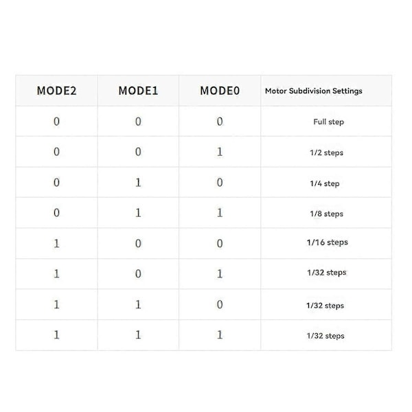 For Motor HAT Udvidelseskort til Nano, DRV8825