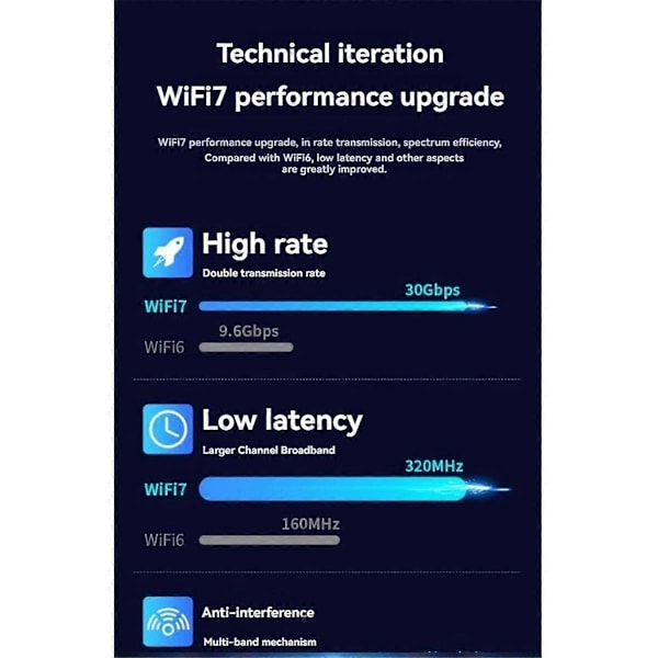 WiFi 7 BE200 Trådlöst Nätverkskort för Win 10 11 Linux