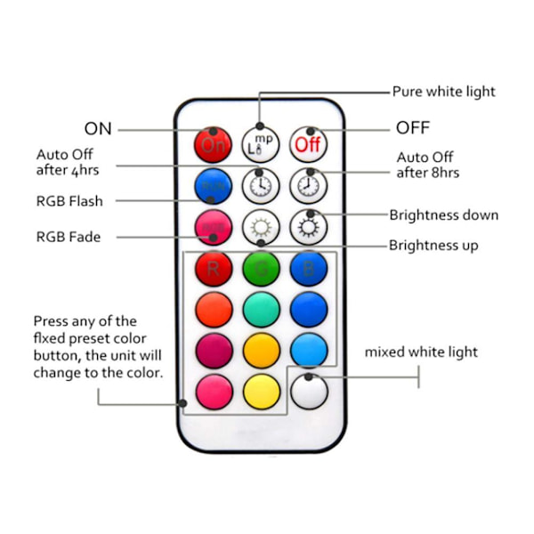 RGBW GU10 LED-färgförändrande spotlight 2 belysningslägen 3W RGB LED-lampa med fjärrkontroll minnesfunktion timerfunktion för bar scenfest