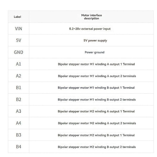 For Motor HAT Udvidelseskort til Nano, DRV8825