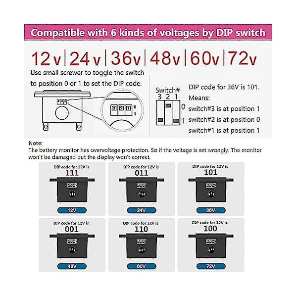 12v 24v 36v 48v 60v 72v LED Batteriövervakare Mätare Batteri Bränslemätare Indikator Litiumjonbatteri