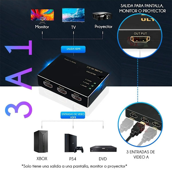 4K HD Multimedia Interface Switcher 3 in 1 ut IR-fjärrkontroll HD Multimedia Interface Splitter