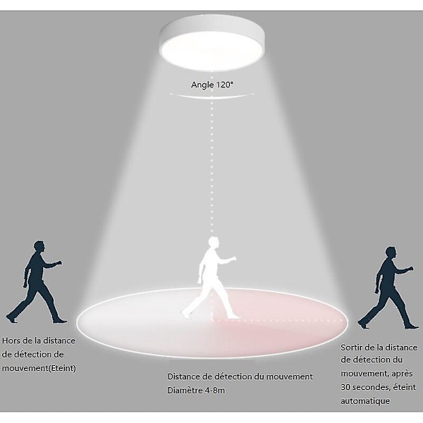 LED taklampe med bevegelsessensor for balkong, garasje, inngangsparti, gang, enkel installasjon, taklampe 6000K kaldhvit, rund Ø30CM svart