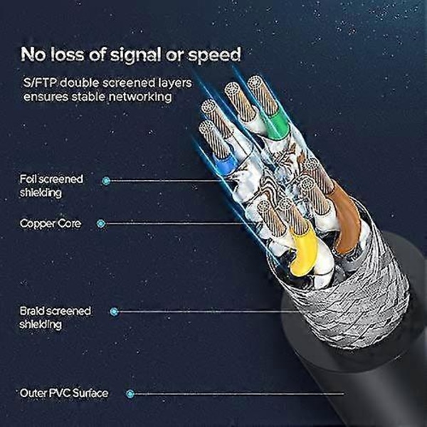 Cat 8 Ethernet-kabel, Lan Rj45 nettverkskabel Sftp hastighet 40 Gbps / 2000mhz (3m)