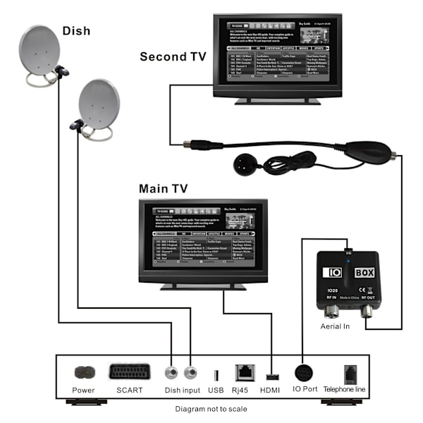 ABS Professional IO20 Link/Sync Rf Modulator Output TV Converter Videokonvertering Speciel til HD SKY BOX