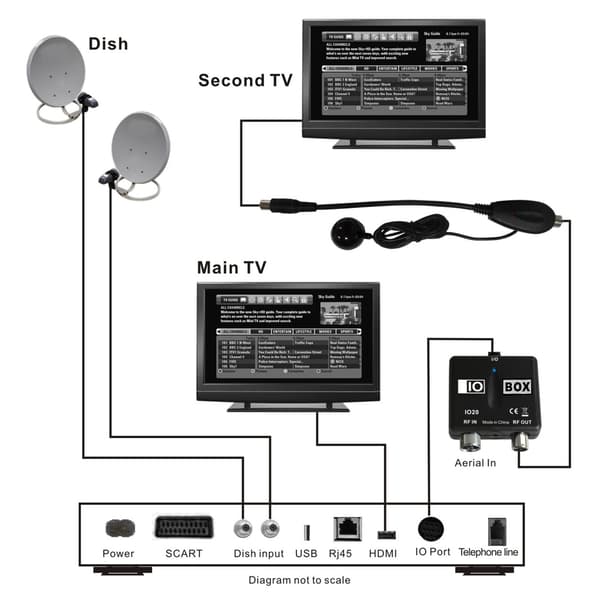 ABS Professional IO20 Link/Sync RF-modulator Utgång TV-omvandlare Videokonvertering Special för HD SKY BOX