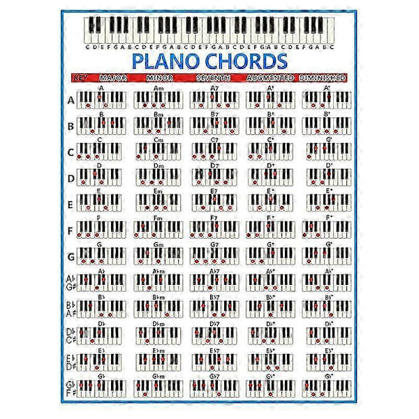 Pianoakkorder Diagram Nøkkel Musikk Grafisk Øvelse Notelinje Pianoakkord Øvelseskart 88-Tasters Nybegynner Piano
