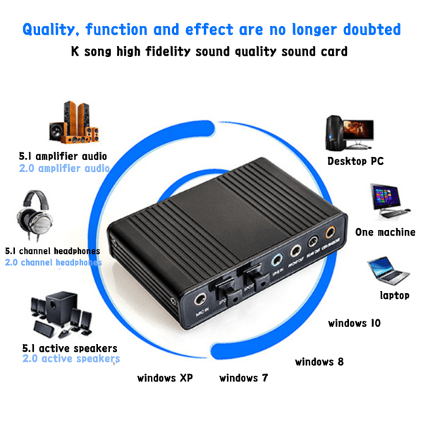 Eksternt lydkort optisk fiber USB 5.1 HD for stasjonær PC og bærbar PC Blå