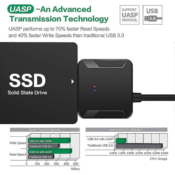 Sata–USB 3.0 -sovitin, tyyppi C–Sata-kaapeli, nopea tiedonsiirto