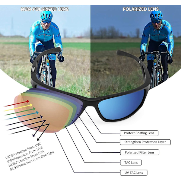 Polariserade UV400-solglasögon för golf, fiske, löpning och cykling