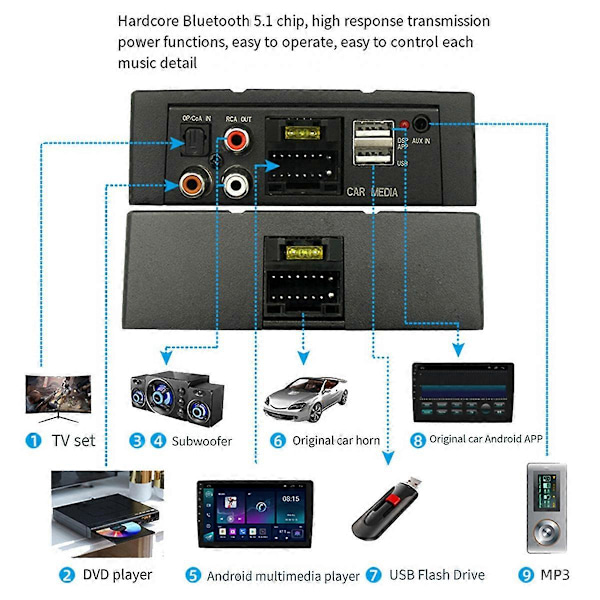 Bilradio Forsterker Automotive Lydmoduler DSP Bil Audio Prosessor