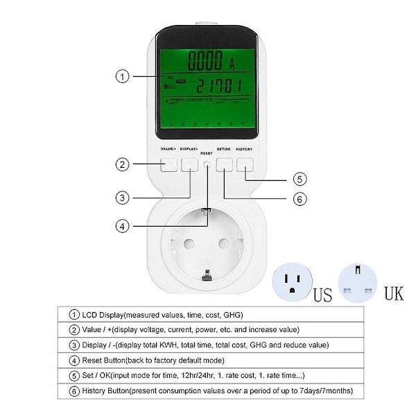 Uttag Elektrisk Mätare Smart Hushållsprestanda Hög Noggrannhet Serie Mätare (Europeisk Standard)