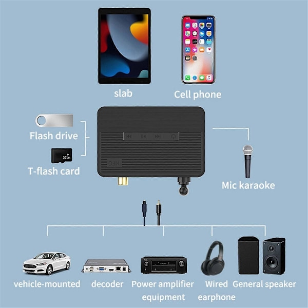 Bluetooth 5.3 Modtager Sender Adapter Koaksial Fiber Optisk Adapter