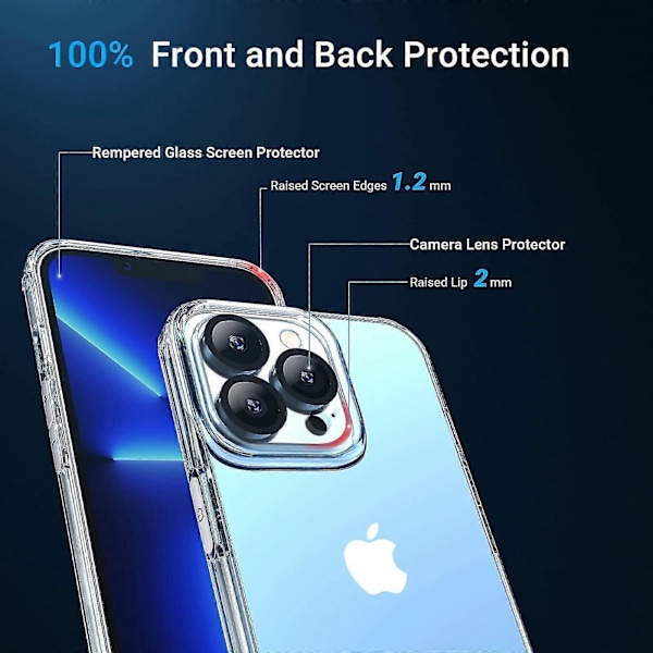 Gjennomsiktig deksel for iPhone 15 Pro Max/15 Plus/15 Pro/15 med 2*skjermbeskyttere+2*kamerabeskyttelse Full Dekning for iPhone 15-serien iPhone15