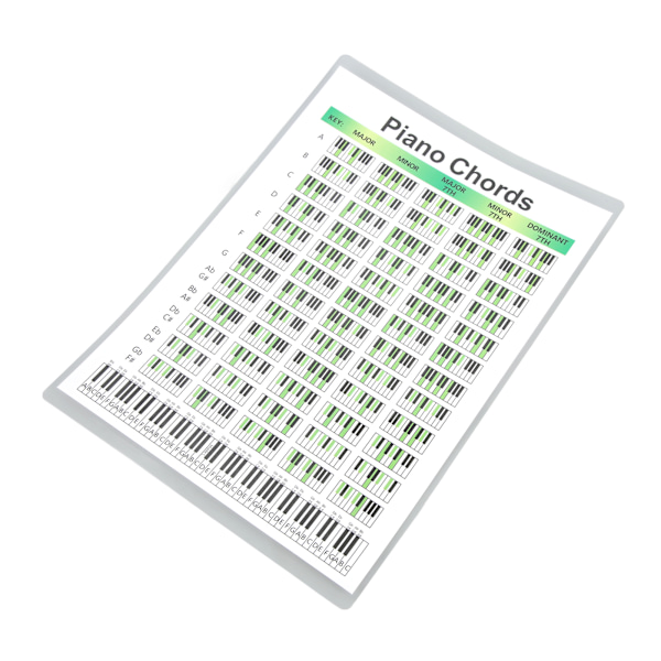 Piano Chord Chart Art Paper Educational Fingering Chart Julisteet pianisteille SongwritersS