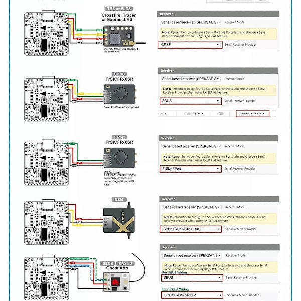 Kakute H7 Mini Flight Controller med BetaFlight OSD 6x UART-port