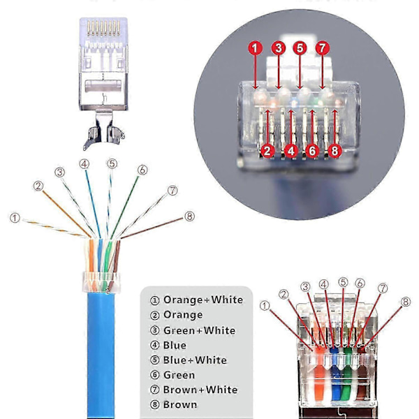 20 Pakke CAT7 Skjermet RJ45 Kontakt Cat6A Cat7 RJ45 Modulær Plugg med Lastestang og RJ45 Strekkavlastning