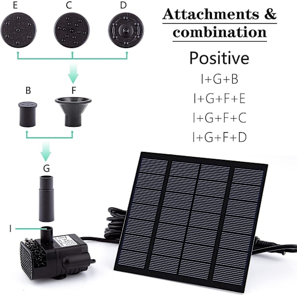 Solcellsdriven Fontänpumpuppsättning med Separat Panel 15W Uppgraderad Vattenpump 3M Kabel 4 Munstycken för Fågelbad Utomhusdamm