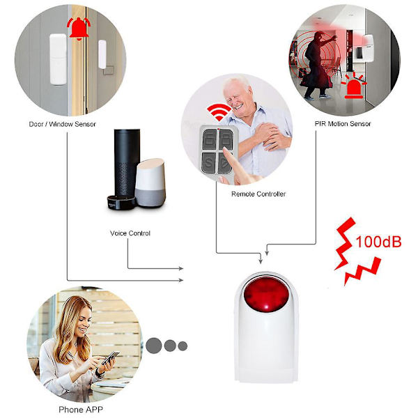 Hem Säkerhet och Säkerhet Siren Larm System med Blinkande Ljus - Inkluderar 2 Röda Sirener och 4 Nödknappar