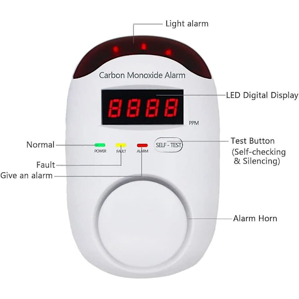 Plug-in Kuliltealarm, CO-detektor med LED Digital Display og Stemmealarm til Hjemmet/Køkkenet - 1 Pakke