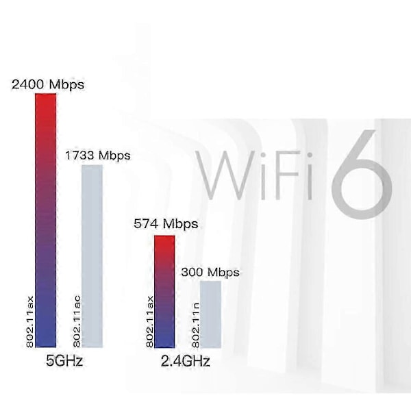 WiFi 6E Desktop Kit kompatibel med AX210 Bluetooth 5.2 Wifi-kort 802.11Ax 2.4Ghz/5Ghz AX210NGW Wi-Fi 6 Adapter
