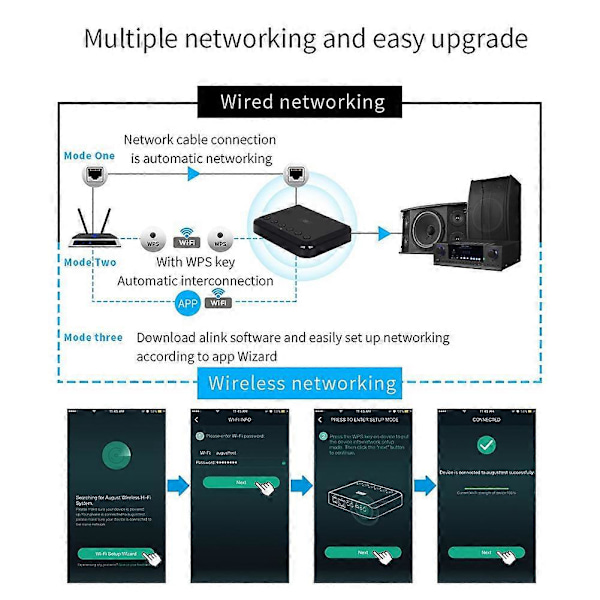 Langaton musiikkioptinen adapteri Multiroom Bluetooth -musiikkisovitin