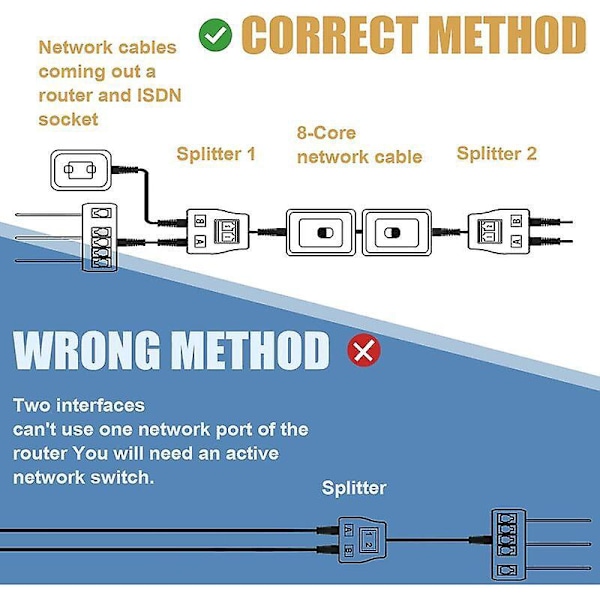 2 kpl RJ45 Ethernet-kaapelin verkkosovitin Ethernet-jakaja-adapteri Ethernet-jatkojohto kaksoisverkkosovitin sopii Cat5 Cat5e Cat6 Cat7 LAN-sovitin Plu