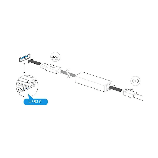 Usb 3.0 - Gigabit Lan -kortti Usb Ethernet -sovitin 1000 Mbps Verkkokortti yhteensopiva Android Tv Kannettava tietokone Deskt