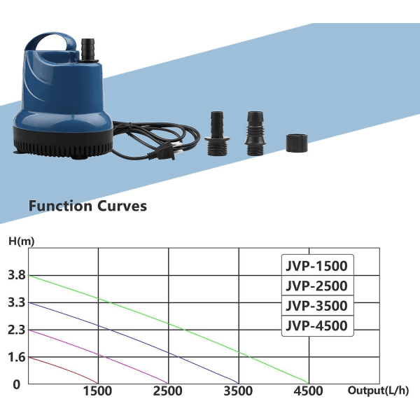 Dykvandspumpe - 1500L/H, 20W, 230V - Ideel til have, akvarium, dam, springvand