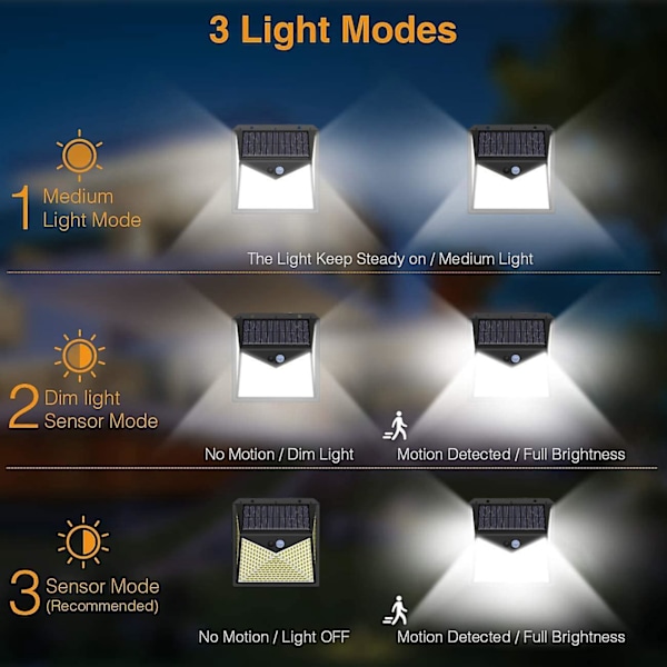Aurinkokennovalaisin ulkokäyttöön, [1 kpl 350 LED - 1000 lumenia] Vedenpitävä aurinkovalo aurinkovalaistus liiketunnistimella Langaton turvavalaisin seinävalaisin puutarhaan