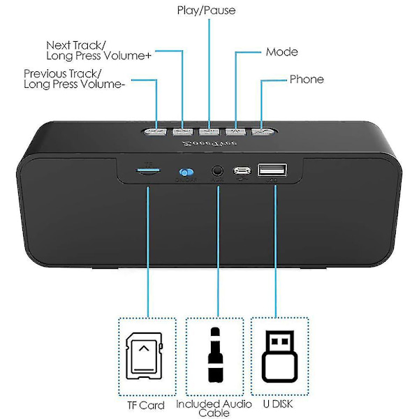Kannettava langaton kaiutin, Bluetooth 5.0 -kaiutin 3D-stereo Hifi-bassolla, 1500 mAh akku, kannettava Bluetooth-kaiutin