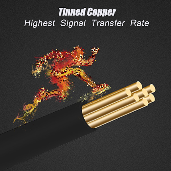 HDMI Hona till Mini HMDI Hane Adopter Cable Converter 1080P 3D High Speed
